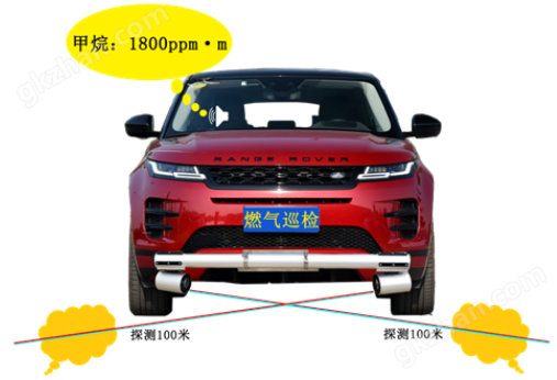 激光甲烷横向扫描检测车